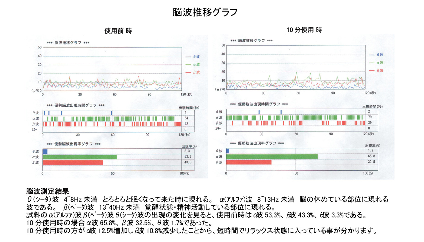 元祖 濡れない足湯『遠赤外線・セラミック足湯』本物は当社だけ 山路製