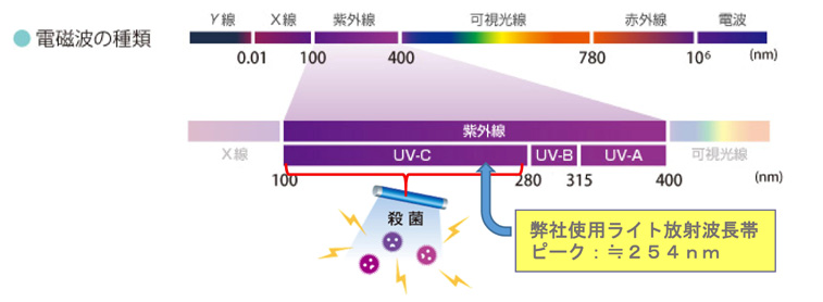 uv-c-254nm.jpg